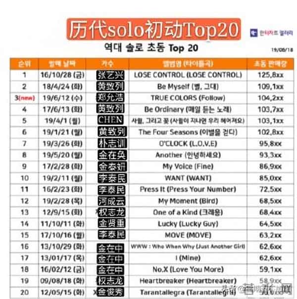 10年封杀涅槃重生,SM没能杀死他:穷小子逆袭的狗血人生