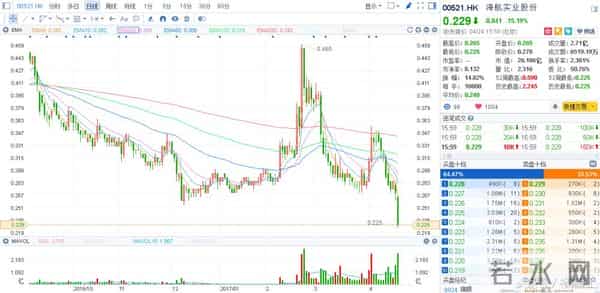 话不多说，港股中的海航系！