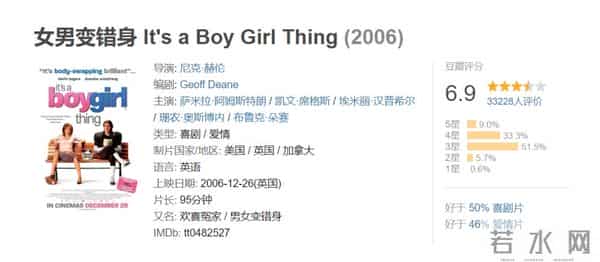 《变成你的那一天》“男女互换”的老梗究竟有何魔力?