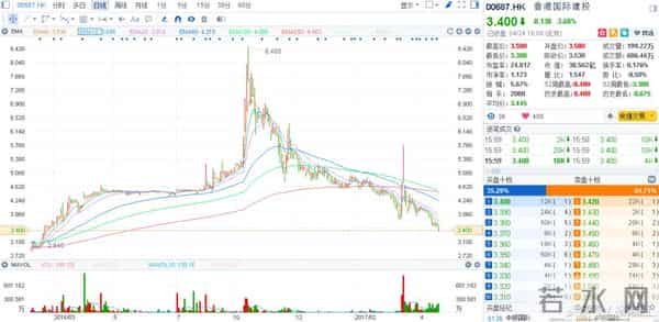 话不多说，港股中的海航系！