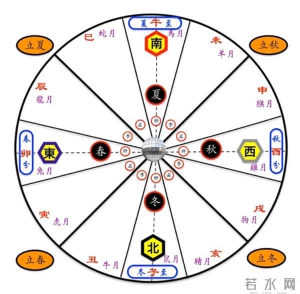 辛德勇|《红楼梦》“虎兔相逢大梦归”所体现的天文历法问题