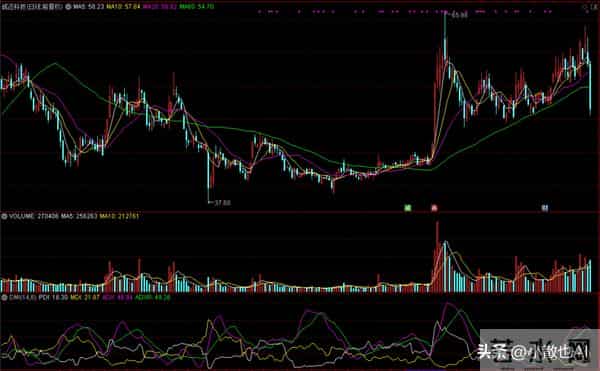量化视角下的“重力反转”：以诚迈科技 (300598) 的断头铡形态为例