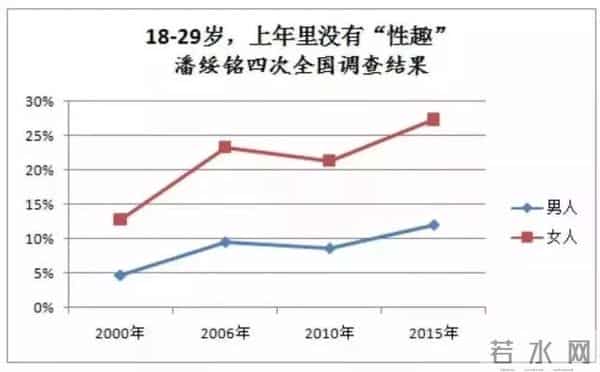 这届90后，连“性生活”都不期待了