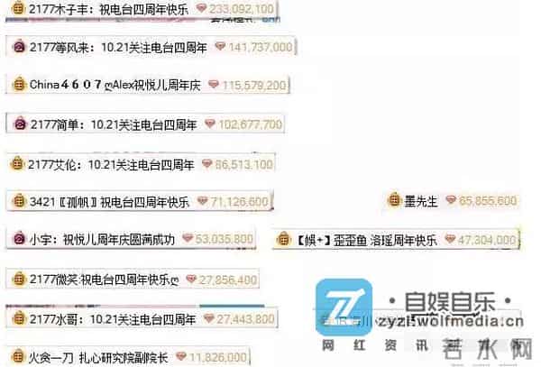 YY娱加电台女神悦儿四周年庆典！神壕木子丰开麦送祝福！一哥毕加索主持，YY各大主播齐聚一堂！