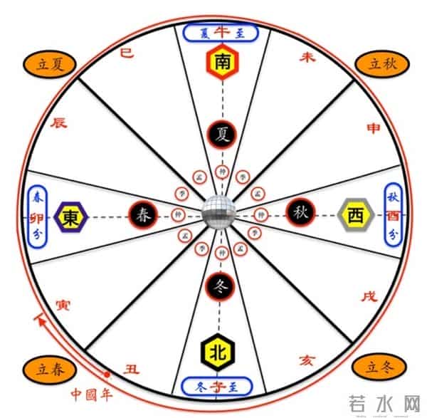 辛德勇|《红楼梦》“虎兔相逢大梦归”所体现的天文历法问题