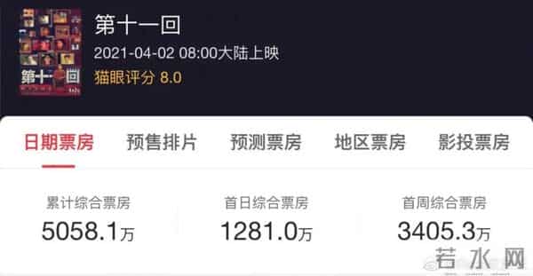 票房破6亿，吊打周迅！被半个娱乐圈力捧的她，终于长大了