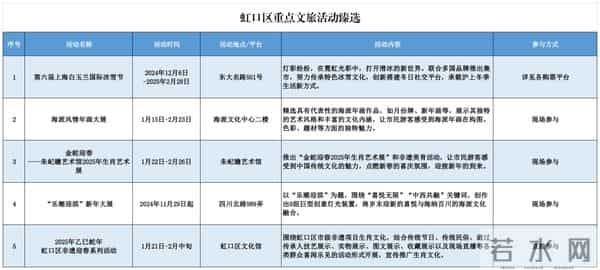 在上海过年的最全攻略来了!127项文旅臻选活动快收好→