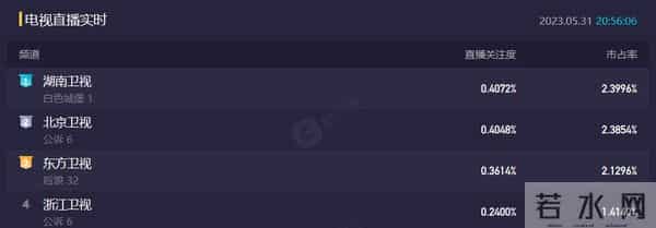 看完6集《白色城堡》，我连发感叹：终于有部像样的国产医疗剧了