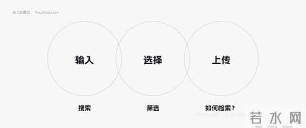 深度拆解九类B端筛选组件，扒出设计的四大问题（上）