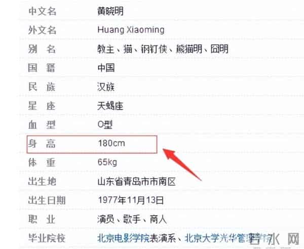 矮个男星虚报身高，穿高跟鞋、踩箱子，跟女明星同框就原形毕露