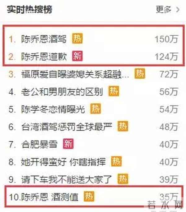 自夸天生车手的陈乔恩酒驾被捕，或许是胡彦斌高晓松的教训没背熟