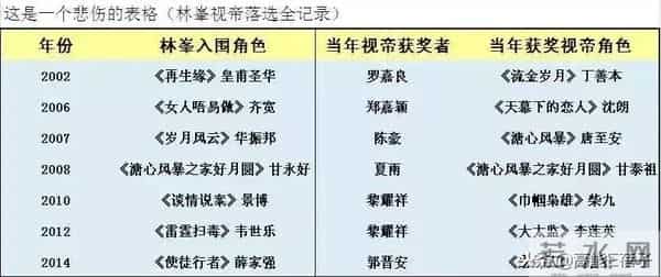TVB万千星辉吃瓜大典:传说中的颁奖典礼“潜规则”