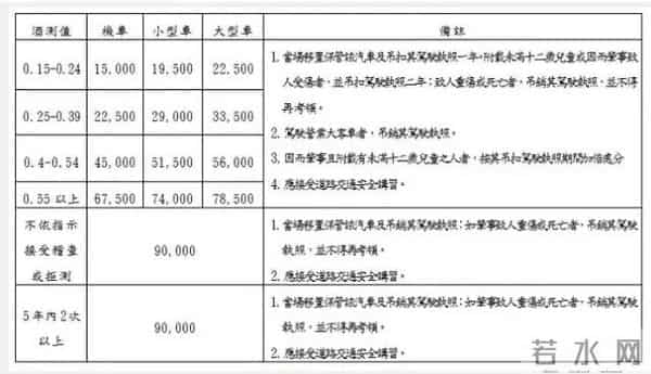 自夸天生车手的陈乔恩酒驾被捕，或许是胡彦斌高晓松的教训没背熟