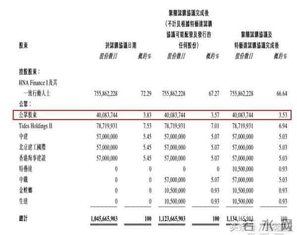 话不多说，港股中的海航系！