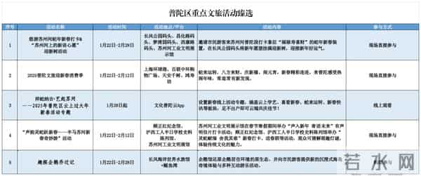 在上海过年的最全攻略来了!127项文旅臻选活动快收好→