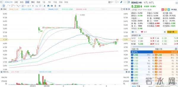 话不多说，港股中的海航系！