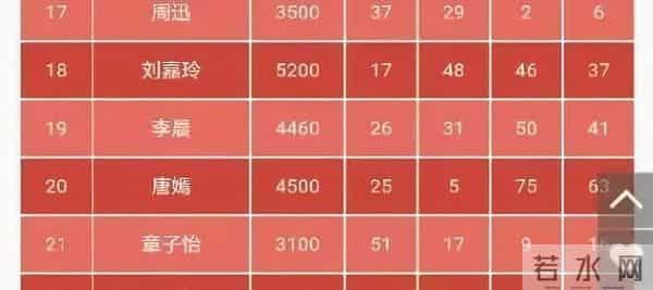 果然是怀孕了！能让劳模唐嫣回归家庭，这碗爱情的安利我吃了