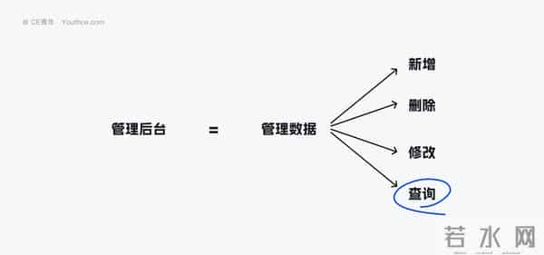 深度拆解九类B端筛选组件,扒出设计的四大问题(上)