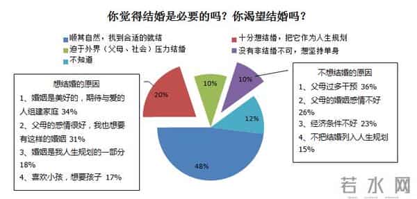这届90后，连“性生活”都不期待了