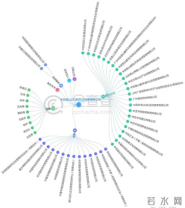 毛晓峰妻子隐身ofo投资方?曾推动ofo全球总部落户广州