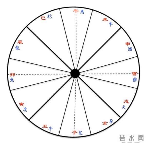 辛德勇|《红楼梦》“虎兔相逢大梦归”所体现的天文历法问题