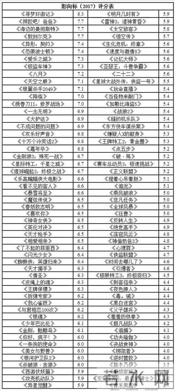 《寻梦环游记》，据说他们都哭了丨影向标