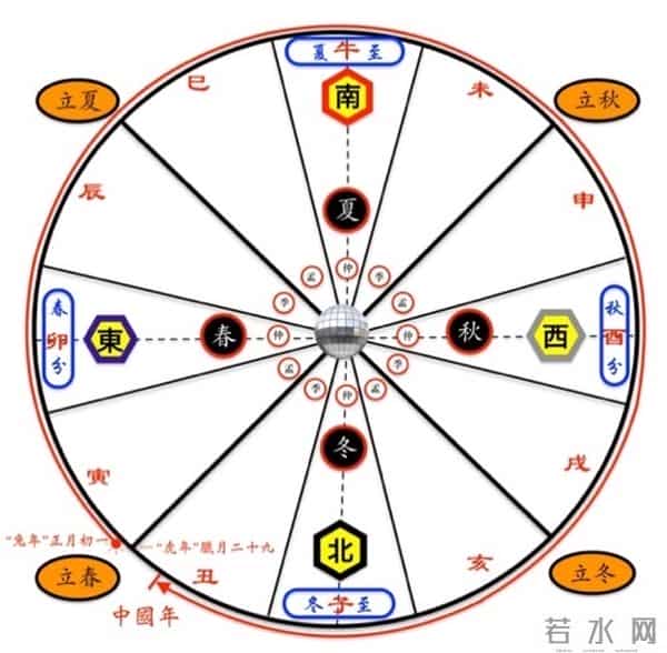辛德勇|《红楼梦》“虎兔相逢大梦归”所体现的天文历法问题