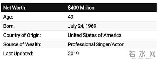 啥叫“老来俏”?全球最性感“臀部”女星50岁第四次订婚!