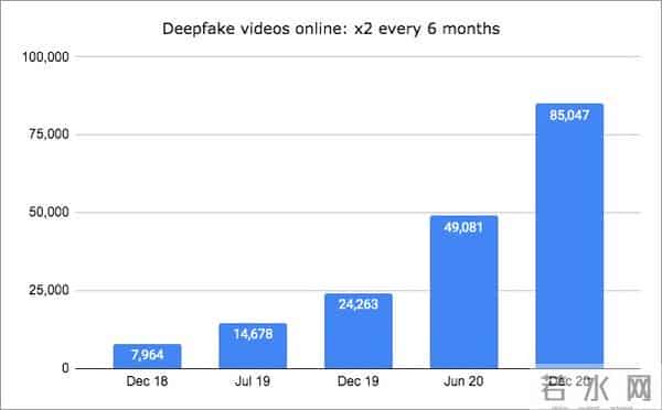 又见深度伪造色情网站!自称专注于“让人类的梦想成真”