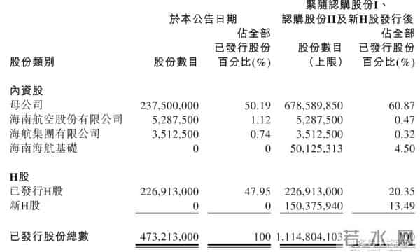 话不多说，港股中的海航系！