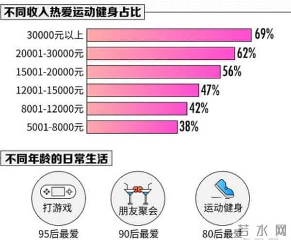 这届90后,连“性生活”都不期待了