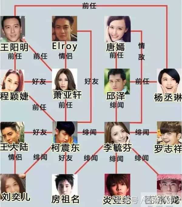 罗志祥、房祖名、柯震东一个都没逃整容脸李毓芬捆绑炒作