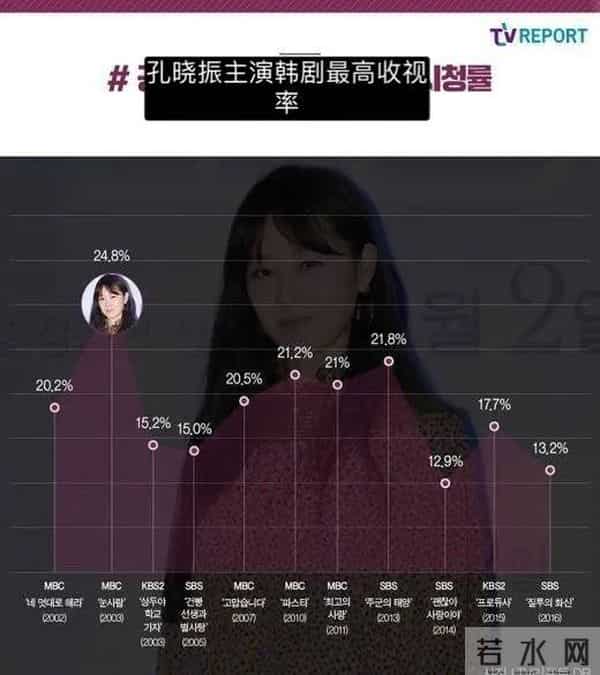 「官宣」！她不愧是收视女王