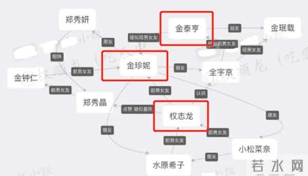 权志龙亲友下场针对金珍妮,女方被质疑出轨,谈遍韩娱大热男团