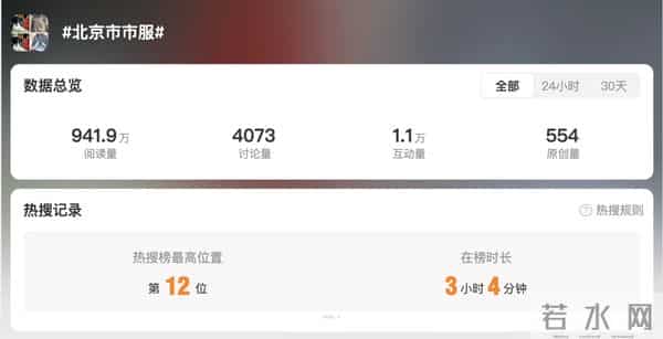 北京“市服”为什么这么好穿,防水又透气是怎么做到的?