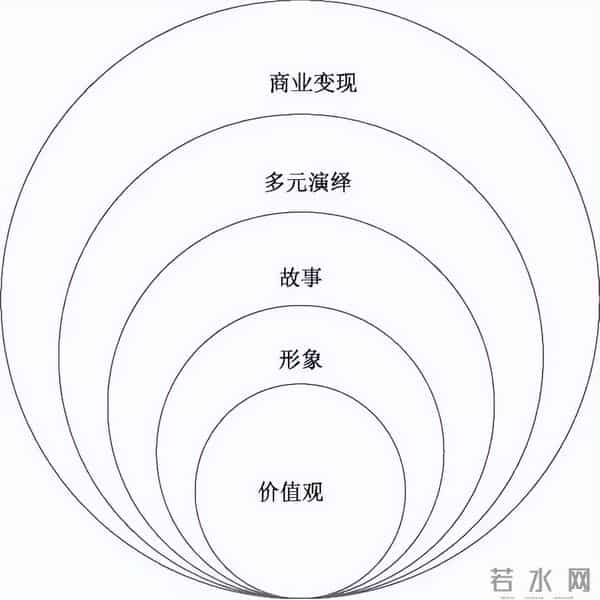 明星批量制造下一个“LABUBU”
