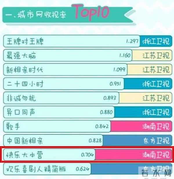 连正经告别都没有,《快乐大本营》是如何一步步“作死”的?