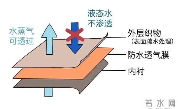 北京“市服”为什么这么好穿,防水又透气是怎么做到的?