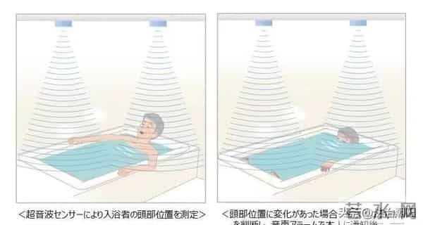 美国传奇童星浴缸溺亡背后:吸毒会让人死得匪夷所思…