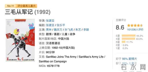 8部抗战佳片：《八佰》第8，《南京照相馆》第3，第一25年难超越
