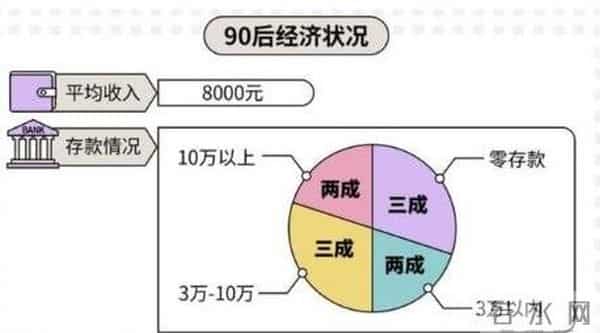 这届90后,连“性生活”都不期待了
