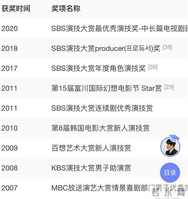 被质疑带资进组？《顶楼》严基俊神演技一秒出戏，用实力痛击流言