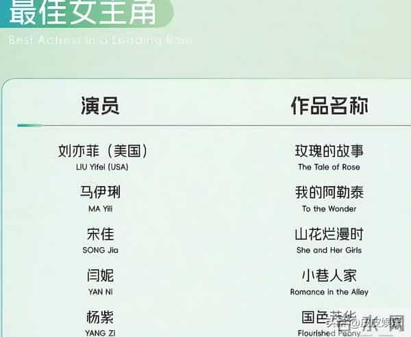 离婚六年后，即将解锁新身份的马伊琍，已经是文章高攀不起的存在