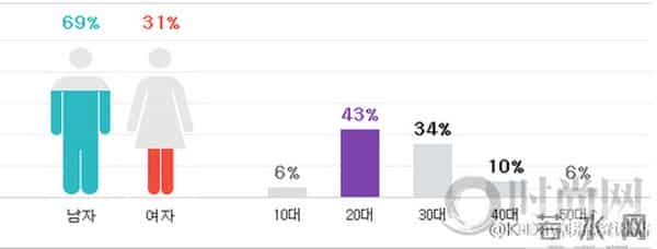 “事实上活动结束”4minute为什么选择解散