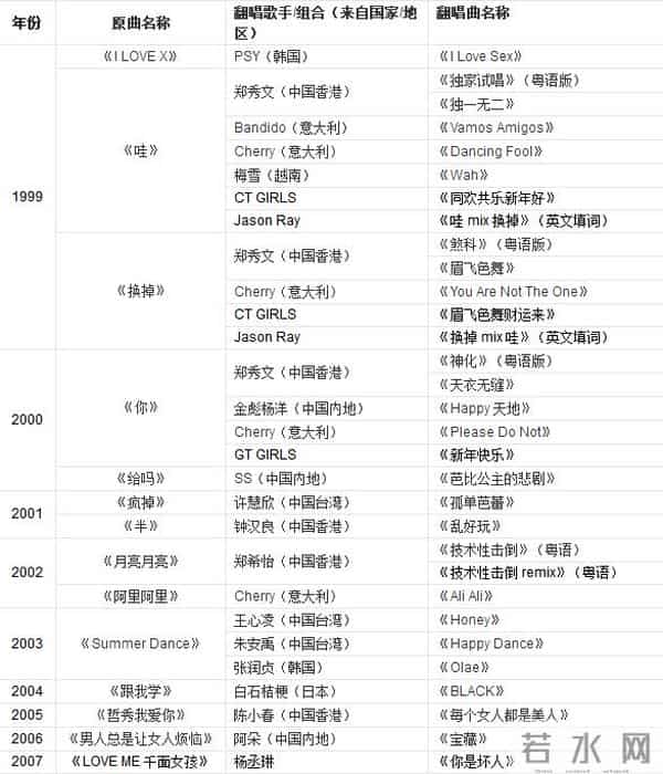 她曾爆红艳压李孝利 37岁从杀马特持续换脸美得惊人