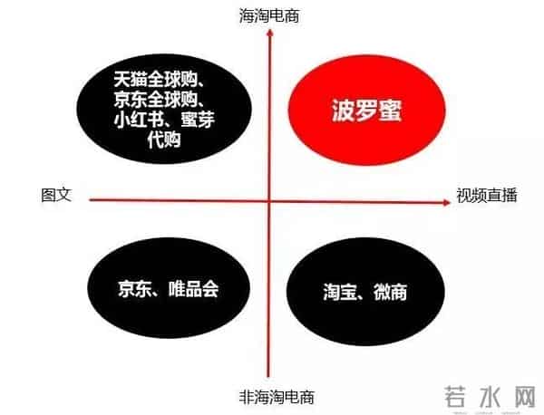 波罗蜜:给正愁流量变现的直播app们一点启示