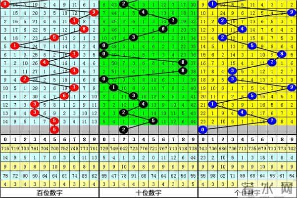 杨光22174期福彩3D分析：独胆今晚看好2，直选单挑大小小组合