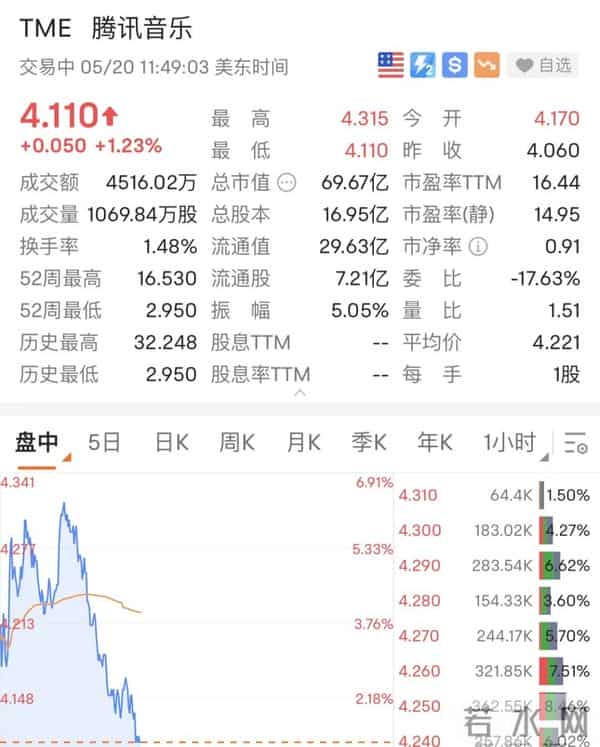 周杰伦!超3200万人看9年前演唱会,网友:他的腹肌,我的青春!腾讯成最大赢家,线上演唱会已变流量利器