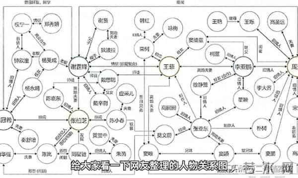 复合11年后，李嫣谢振轩联手，撕碎了王菲和谢霆锋仅剩的“体面”
