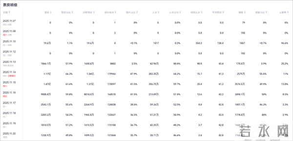 《鬼灭之刃》票房缩水近90%，上座率仅1.6%